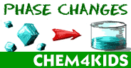 Photo of Chem4Kids.com: Assunto: Mudança de Estados

 -Chem4Kids.com: